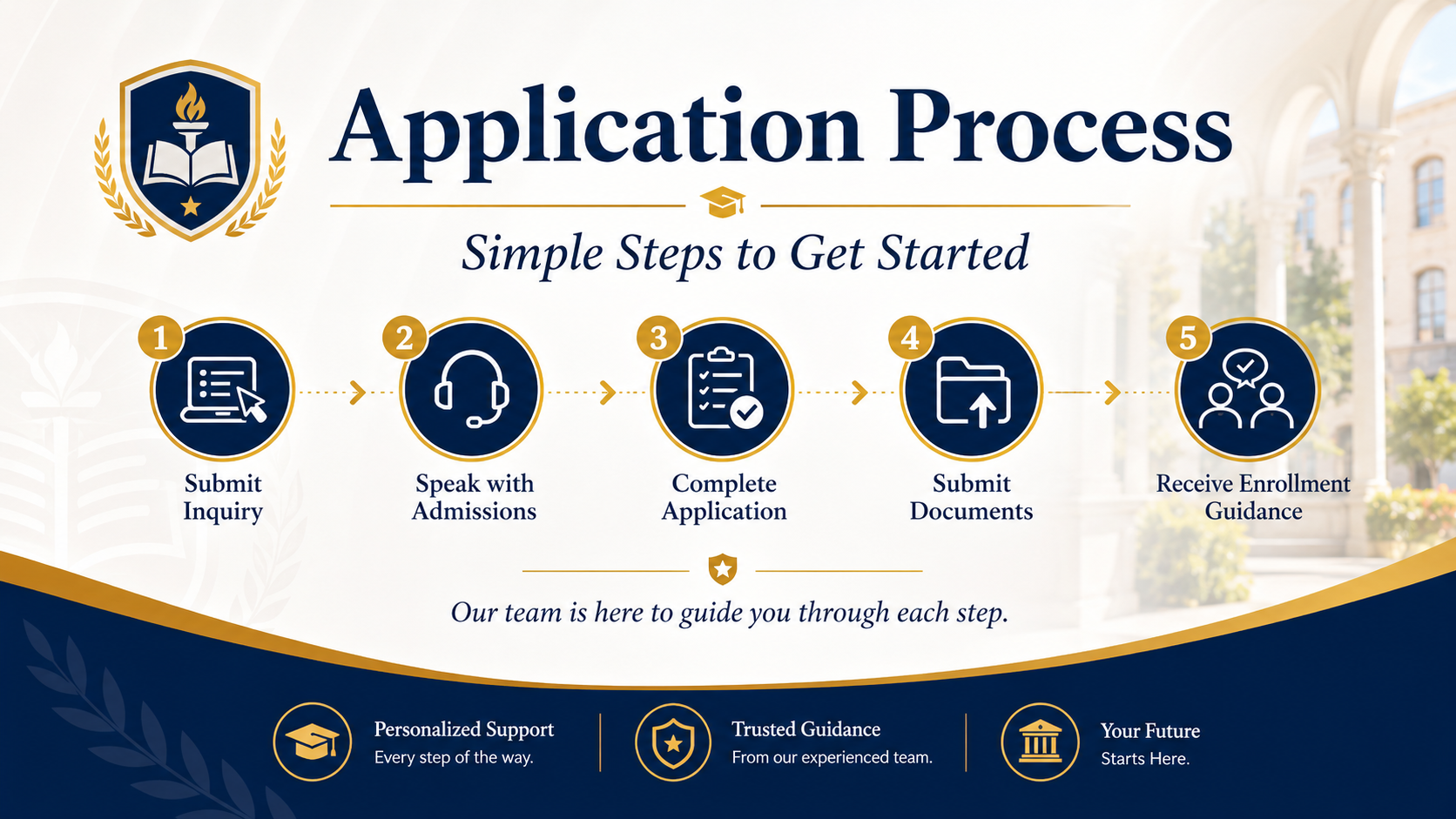 Application Process