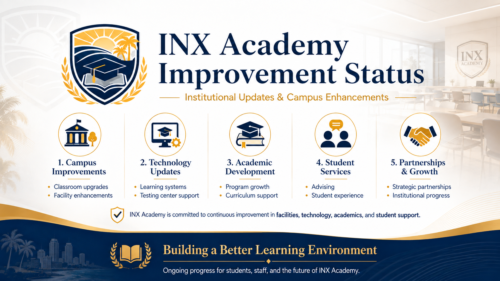 INX Improvement Status